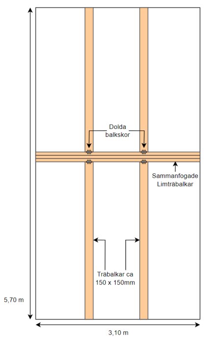 Planritning med träbalkar och dolda balkskor i ett 5,70 x 3,10 m rum, visar synliga limträbalkar för förstärkning i en skånelänga.