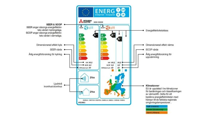 EU energimärkningsschema för värmepump med energiklasser, SEER, SCOP och klimatkartor för kallt, medel och varmt klimat.