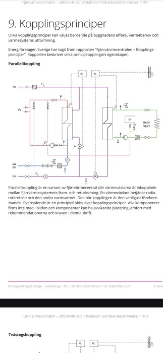 Skiss över kopplingsprinciper för fjärrvärmecentral, visar parallellkoppling med värmeväxlare för radiatorer och varmvatten, från teknisk rapport F:101.