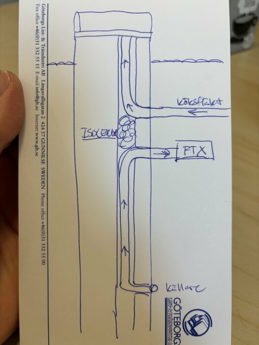 Handritad skiss av ventilationssystem med köksfläkt och FTX-aggregat, visar luftflödesriktningar och isolering i en kamin.