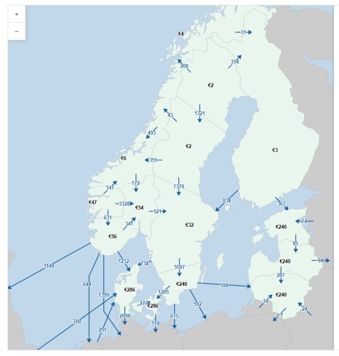 Karta över Nordeuropa med elpriser och flöden, visar pris- och flödesvariationer mellan Sverige, Norge, Finland och Baltikum.