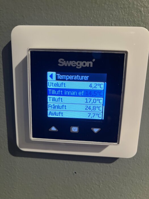 Swegon Casa termostatdisplay visar olika temperaturer: uteluft 4,2°C, tilluft innan ef 14,5°C, tilluft 17°C, frånluft 24,8°C, avluft 7,7°C.