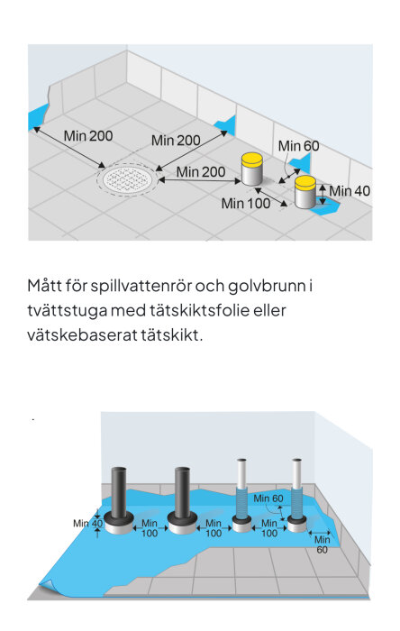 Mätning av avstånd för spillvattenrör och golvbrunn i tvättstuga med tätskiktsfolie eller vätskebaserat tätskikt.