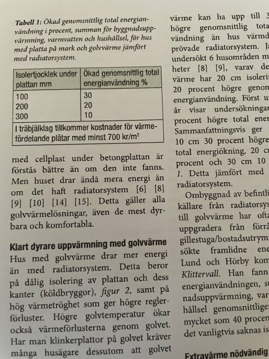 Tabell över energianvändning mellan golvvärme och radiatorsystem, med isolertjocklek och procentuell ökning av energiförbrukning baserat på tjocklek.