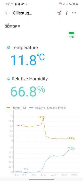 Diagram visar temperatur 11.8°C och relativ luftfuktighet 66.8% över tid, med märkbar ökning av luftfuktighet efter avstängning av ventilationen.