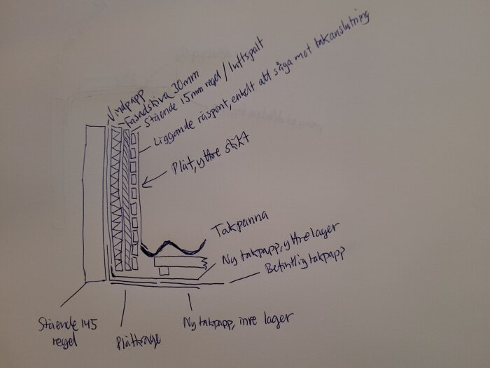 Handritad skiss av väggdetalj med luftspalt och takpapp. Textanteckningar beskriver material som stående regel, plåt, takpanna och flera lager takpapp.