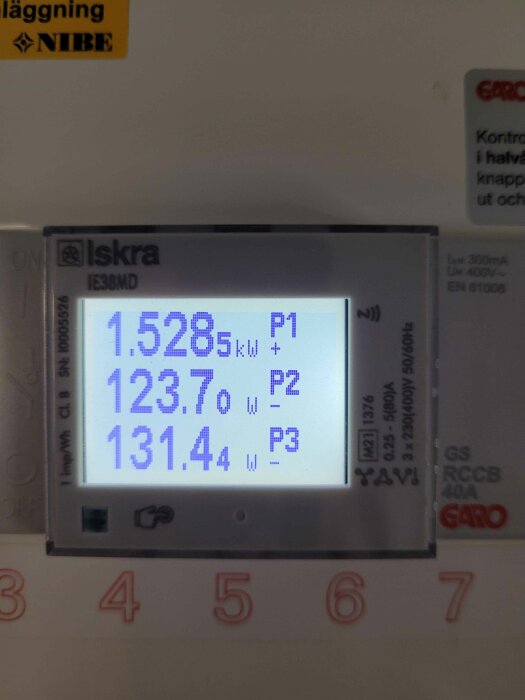 Energimätare Iskra IE38MD med display som visar 1.528 kW på P1, 123.7 W på P2, och 131.44 W på P3.