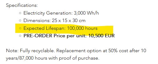 Specifikationer för en enhet: 3,000 Wh/h, 25x15x30 cm, livslängd 100,000 timmar, pris 10,500 EUR, återvinningsbar, 50% ersättning efter 10 år/87,000 timmar.