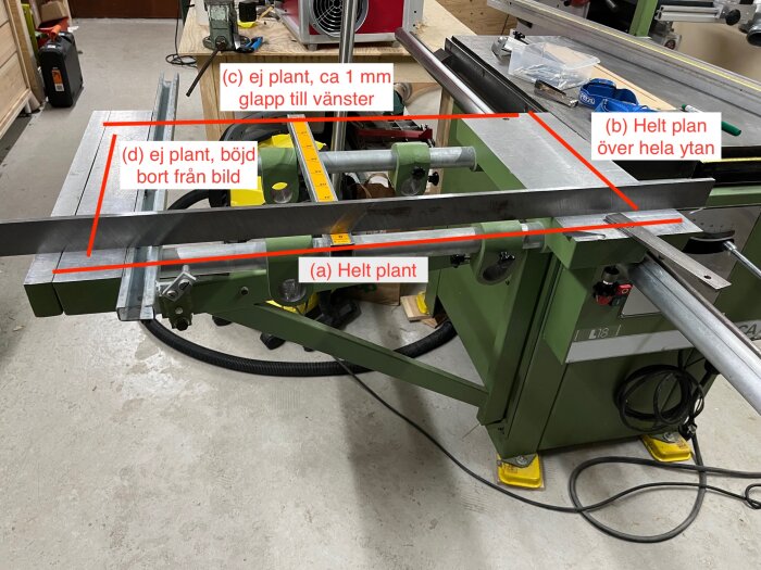 Bild av justerbord med rätskiva över, markerade områden visar var bordet inte är plant med anteckningar till olika delar.