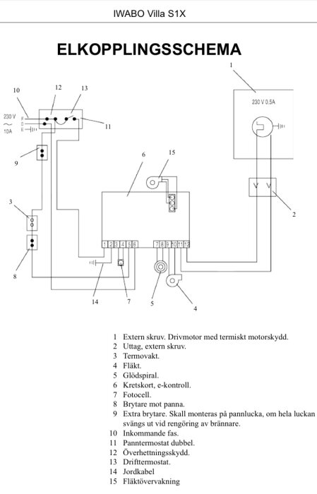 Elkopplingsschema för IWABO Villa S1X med märkningar för koppling av termostat, fläkt, och drivmotor. Driftstermostat ansluts på plint 1.