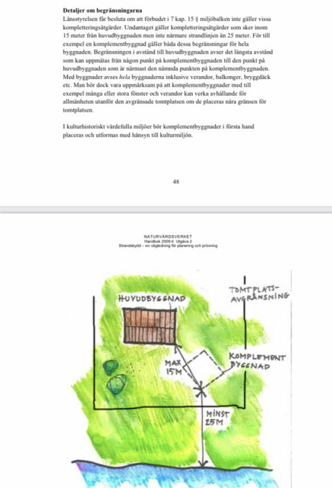 Handritad skiss som visar avståndsregler för byggnader nära vatten, med markeringar för huvudbyggnad, komplementbyggnad och tomtplatsavgränsning.