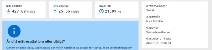 Skärmdump med internethastighetstester visar nedladdning 427,69 Mbit/s, uppladdning 25,55 Mbit/s, svarstid 21,99 ms, leverantör Tele2 Sweden.