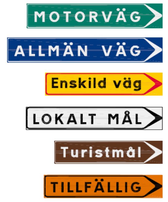 Vägmärken med olika färger och texter: motorväg, allmän väg, enskild väg, lokalt mål, turismål och tillfällig väg.