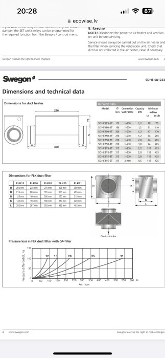 Tekniska specifikationer för kanallvärmare och FLK-filter med dimensioner och tryckförlustdiagram från Swegon.