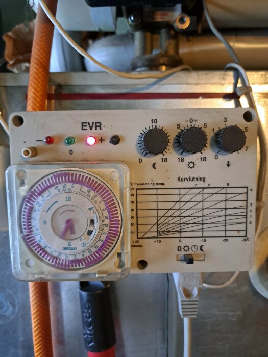 Maskinpanel med tre vridknappar, en timer, lampindikatorer och en kurvlutningsgraf för reglering av värmepanna.