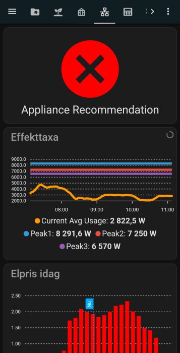 Skärmbild av Home Assistant som visar "Appliance Recommendation" i rött, graf med effektförbrukning och dagens elpris i form av stapeldiagram.