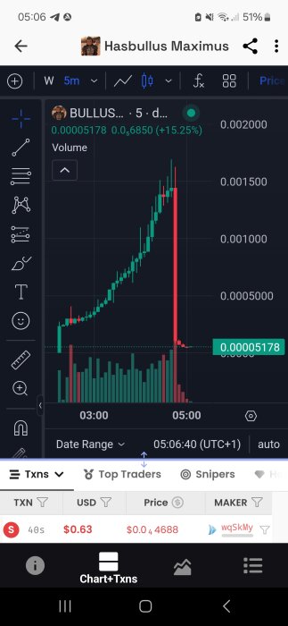 Graf över kryptovaluta som visar snabbt prisfall efter betydande uppgång, symboliserar en potentiell "rug pull" enligt textinlägget.