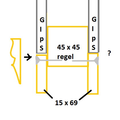 Diagram över reglar och gips, visar 15 x 69 planhyvlade lister monterade utan foder på ena sidan, med en fråga om avslutning på andra sidan.