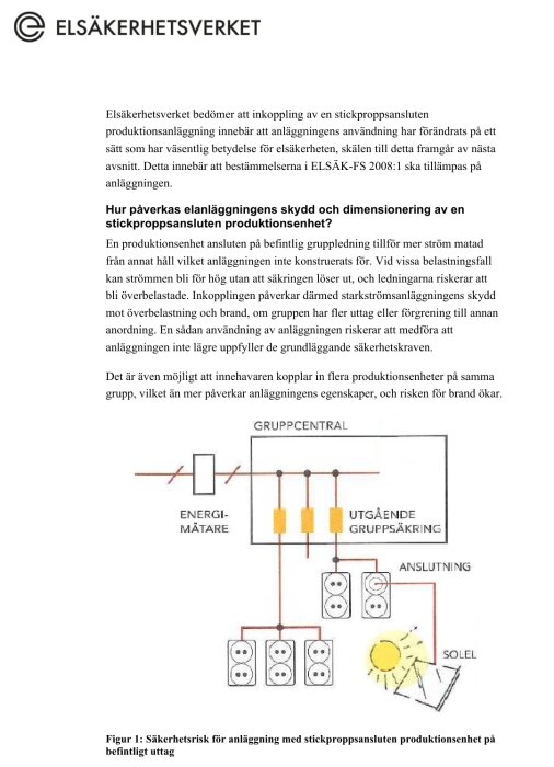 Diagram över elsäkerhetsrisk vid anslutning av solcellsanläggning till gruppcentral via energimätare och uttagskopplingar; text från Elsäkerhetsverket.