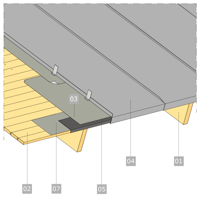 Illustration av takuppbyggnad med råspont, underlagsduk, och falsat plåttak över takstolar på en friggebod.