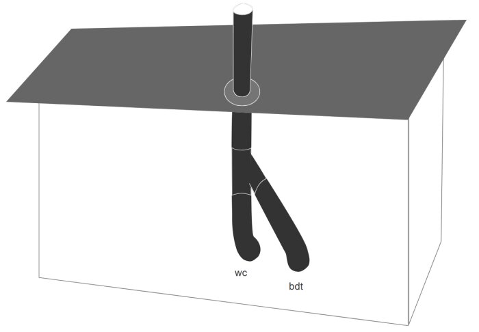 Illustration av skarvade luftningsrör för WC och BDT under genomföring på ett tak.