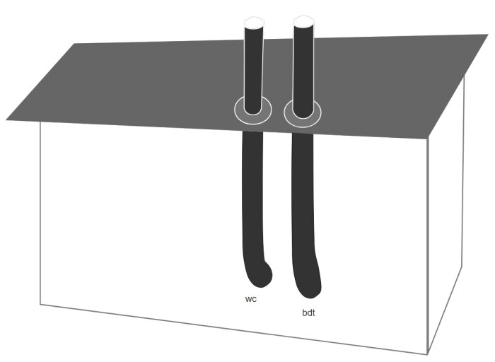 Illustration av skarvade luftningsrör för wc och bdt som går igenom ett tak.