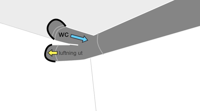 Illustration av VVS-installation med 45° grenrör, där WC-avloppsrör och luftningsrör (110 mm) visas med pilar i blått och gult.