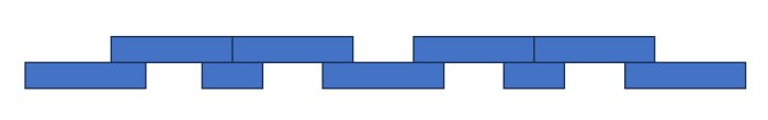 Illustration av ytterpanelens konstruktion med dubbla brädor som lock ovanpå bredare brädor. Panelen spikas liknande traditionell lockpanel.