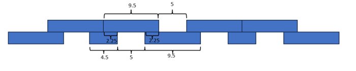 Diagram som visar en metod för att spika ovanlig lockpanel med mått på brädor: 95x22 och 45x22, för att matcha panelen på ett huvudhuset.