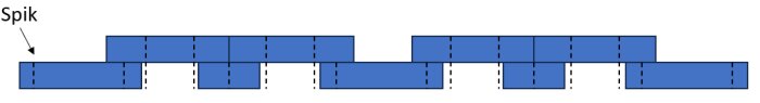 Diagram som visar spikmönster för ytterpanel, med överlappande brädor.