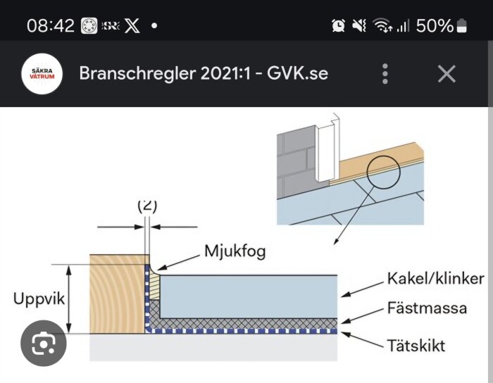 Illustration av byggdetalj med uppvik av tätskikt, kakel/klinker, fästmassa och mjukfog enligt branschregler 2021:1 från GVK.se.