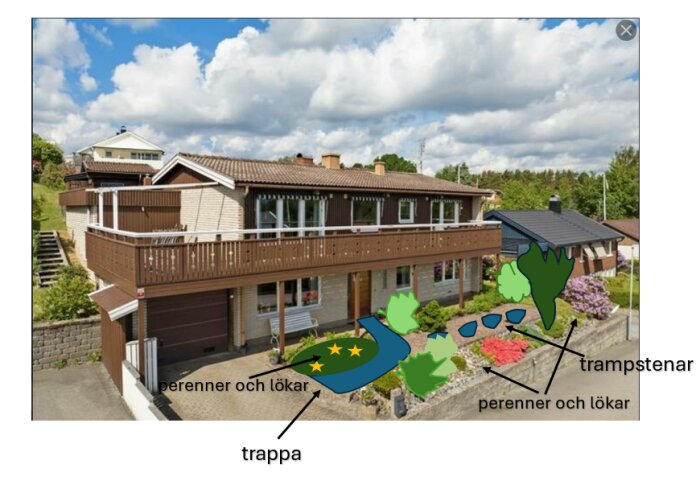 Tvåvåningshus med markerade områden för trappa, trampstenar och växter. Schematisk skiss av trädgårdsidéer.