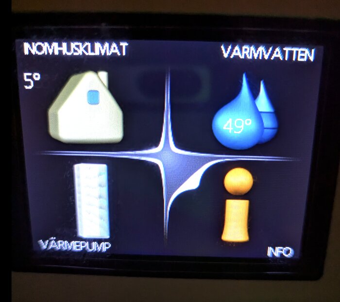 Display med symboler för inomhusklimat, varmvatten, värmepump och informationsikon på styrpanel; varmvatten visar 49 grader.