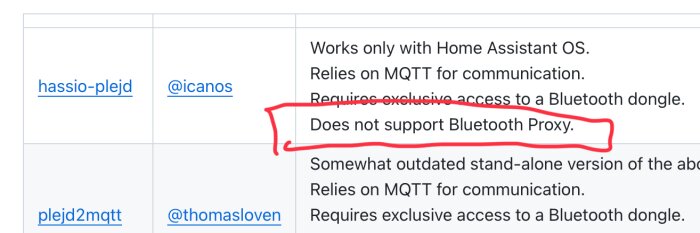 En tabell från GitHub med texten "Does not support Bluetooth Proxy" markerad med röd ring.