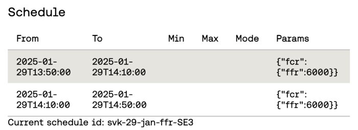 Schema i webgränssnitt, visar tider mellan 13:50 och 14:50 den 29 januari 2025 med parametrar: "fcr": {"ffr": 6000}. Schedule ID: svk-29-jan-ffr-SE3.