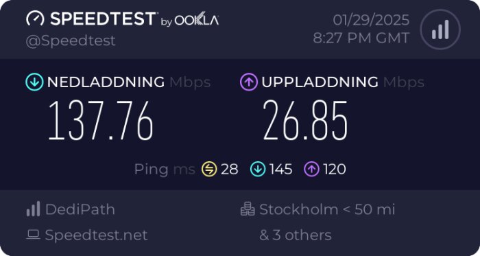 Resultat från ett speedtest som visar 137.76 Mbps nedladdning och 26.85 Mbps uppladdning med en pingtid på 28 ms, testat i Stockholm.