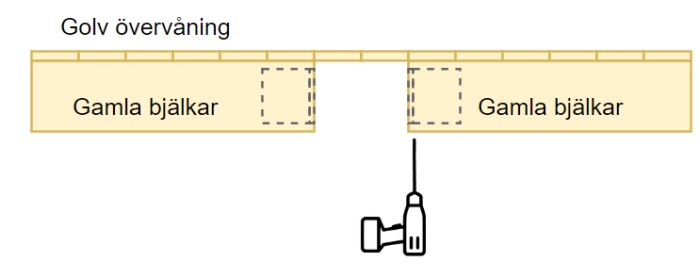 Diagram över golvövervåning med gamla bjälkar och borrverktyg som används underifrån för att montera balk.