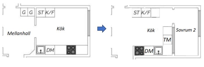 Grundritning som visar före och efter köksombyggnation för att skapa extra sovrum. Köket flyttas till höger, sovrum skapas i mellanhall.