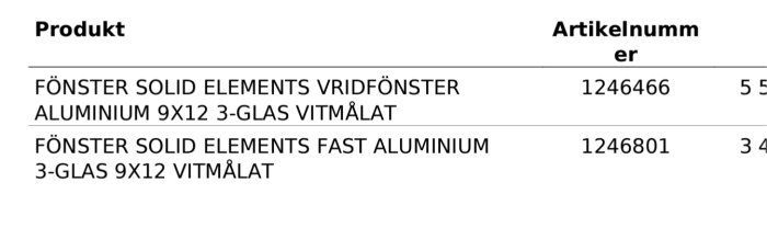 Fönsterlista med artikelnummer för två aluminiumfönster, 3-glas, vitmålade.