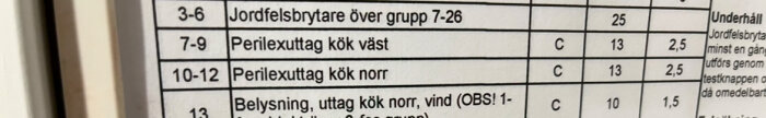 Tabell med elcentral info, inkluderar jordfelsbrytare och perilexuttag i kök väst och norr.