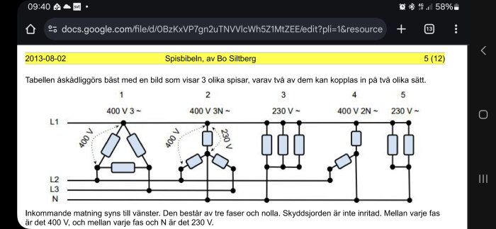 Diagram över kopplingsalternativ för spisar med trefas och tvåfas, visar olika spänningar och inkopplingar enligt "Spisbibeln" av Bo Siltberg.