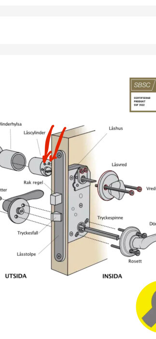 Illustration av ett låshus med komponenter som låscylinder, låsvred, tryckespinne och dörrhandtag, samt instruktionspilar.