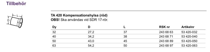 Diagram över TA 420 kompensationshylsa för SDR 17-rör med mått och artikelnummer. Finns i storlekar från Dy 32 till 63 och längd L från 37 till 50.