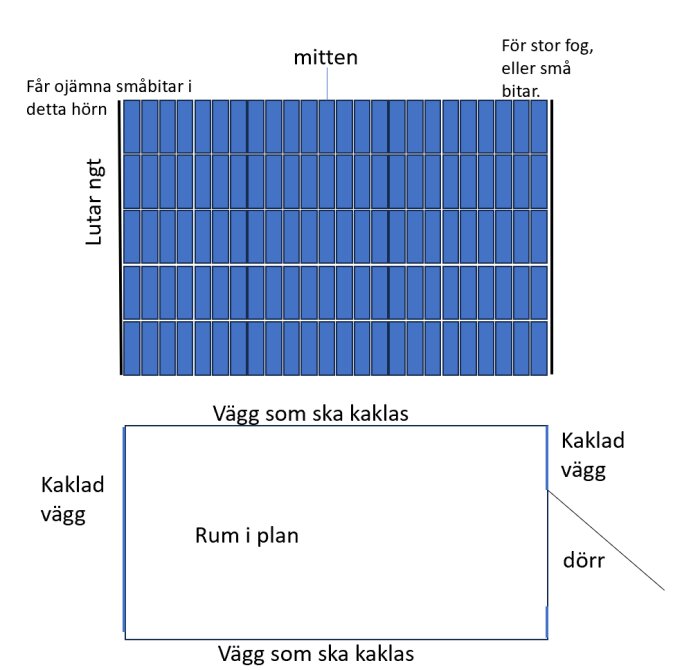 Schematisk illustration av kakelplanering i WC-renovering, med markerade problemområden som ojämna småbitar och stort fog i hörnen.