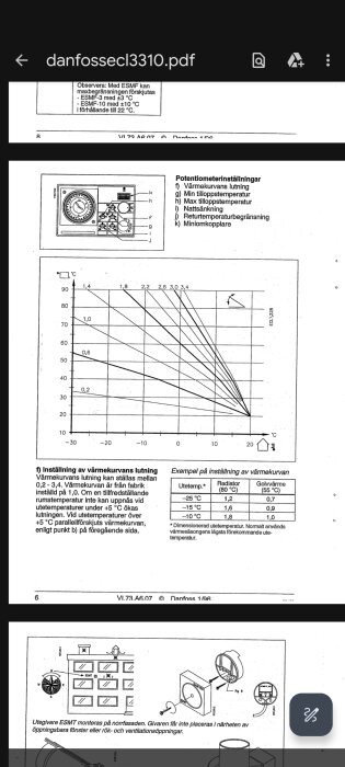 Diagram och instruktioner för inställning av värmekurvans lutning i ett värmesystem, visar potentiometer och temperaturkurvor.