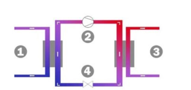 Illustration av en processflödesdiagram med numrerade steg 1 till 4, inkluderar rör och ventiler, kopplat till diskussion om destillationsmetoder.