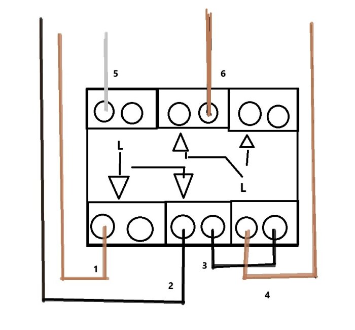 Schema över kopplingsbox, numrerade anslutningar 1-6, med pilar och linjer som visar ledningarnas väg, användbara för elinstallationer.