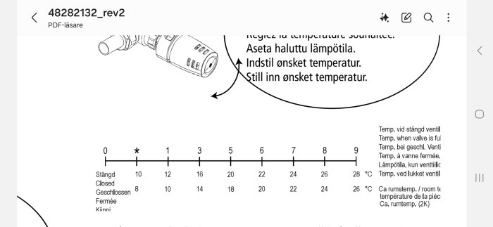 Termostatens inställningsdiagram och instruktioner på flera språk, inklusive temperaturer och referenslinjer för reglering.