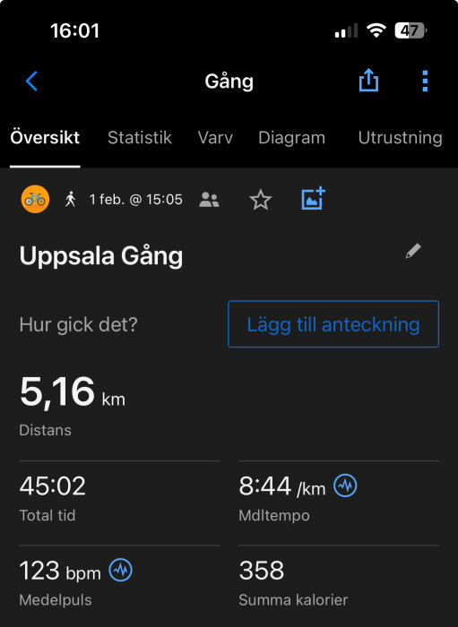 Gångstatistik i Uppsala: 5,16 km, 45:02 min, 8:44 min/km, medelpuls 123 bpm, 358 kalorier förbrända, registrerad 1 feb kl. 15:05.