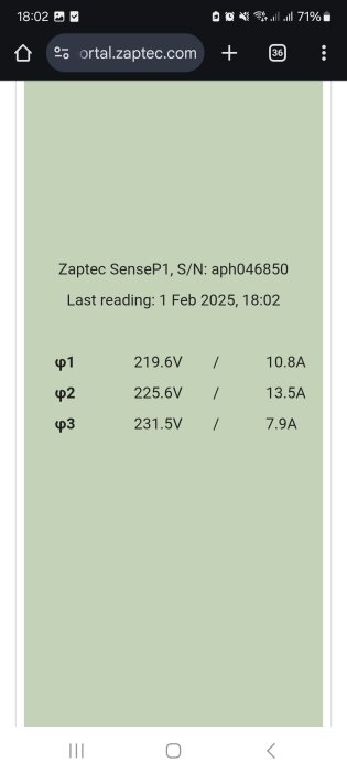 Skärmdump från Zaptec-portalen med tre faser: φ1 219.6V/10.8A, φ2 225.6V/13.5A, φ3 231.5V/7.9A, läsning 1 feb 2025 kl 18:02.